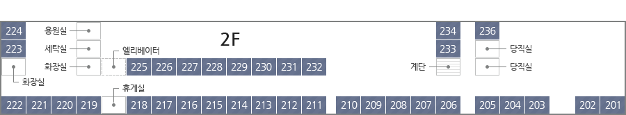 생활관 2층 배치도 오른쪽부터 왼쪽으로 201호부터 236호 까지 있으며 전부 2인실 입니다.
223호 왼족에 화장실 225호 왼쪽부터 엘리베이터,화장실, 세탁실, 용원실 있고 219호 218호 사이에 휴게실이있습니다.
236호 오른쪽으로는 당직실이 두개가 있습니다.