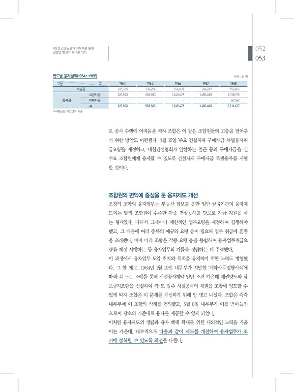 53페이지