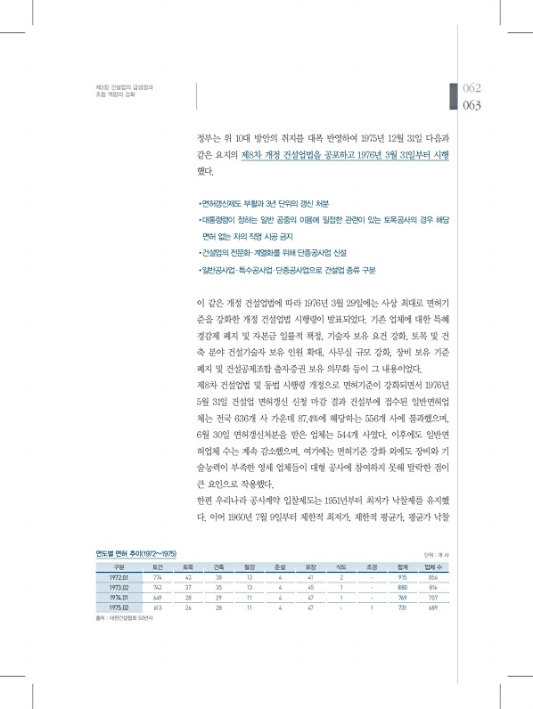 63페이지