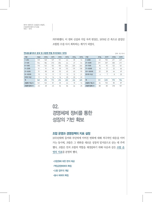68페이지