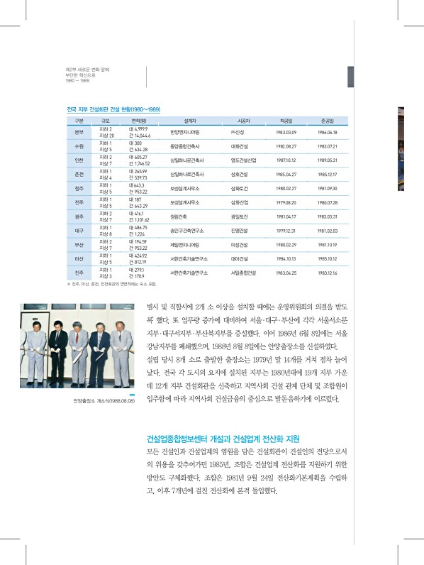 122페이지