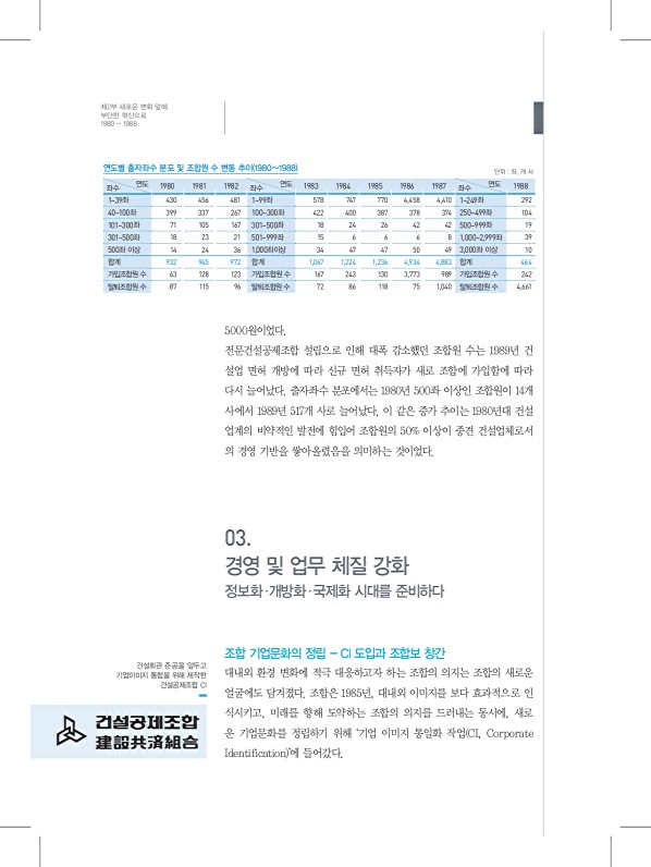 128페이지