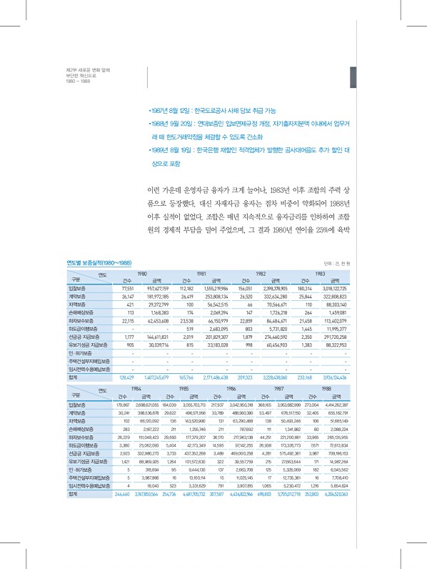 134페이지