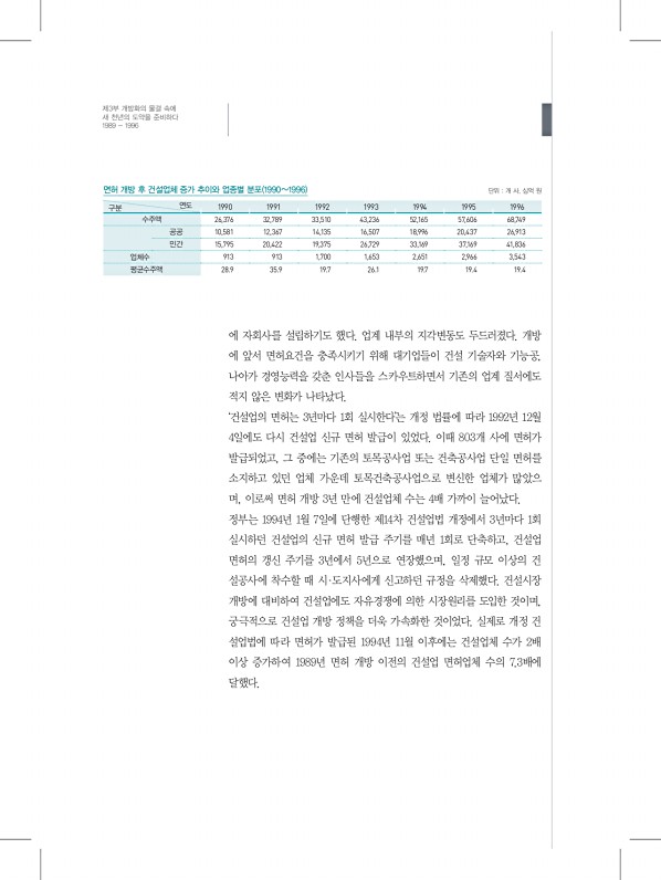 146페이지