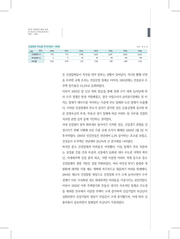 150페이지