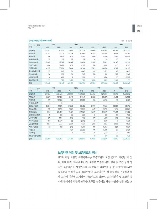 181페이지