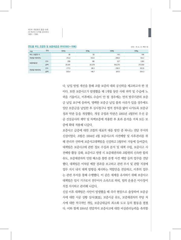 190페이지