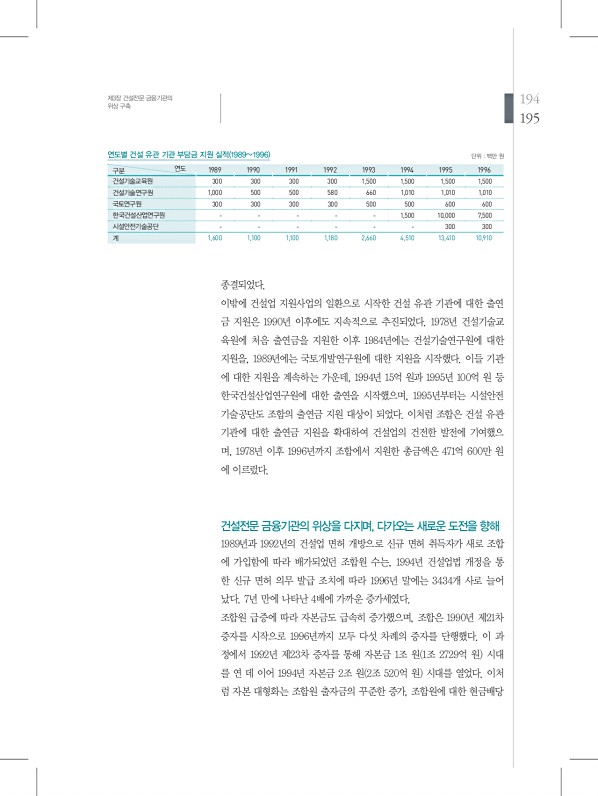 195페이지