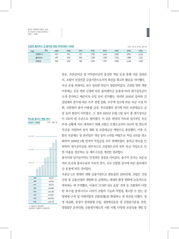 196페이지