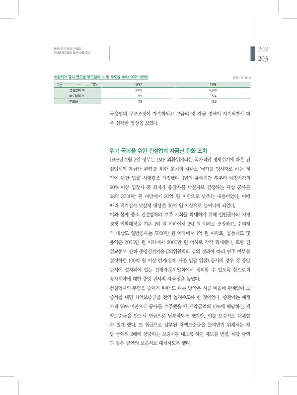 203페이지