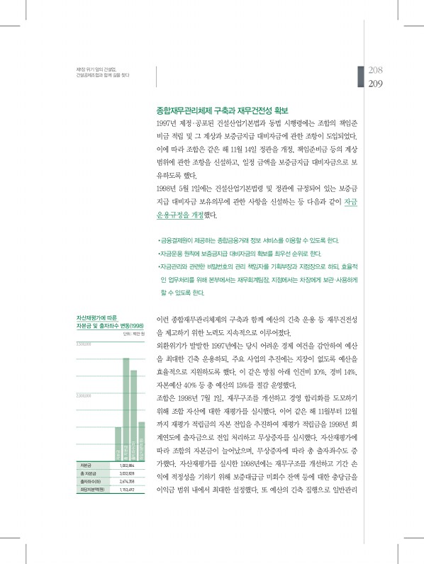 209페이지
