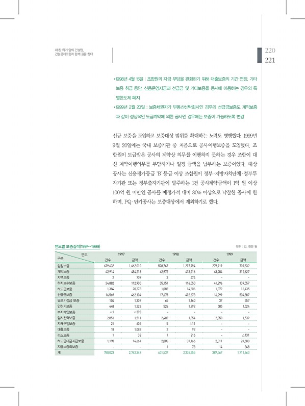 221페이지