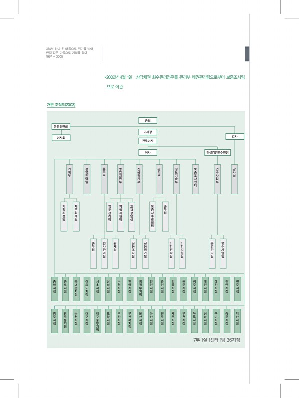 240페이지