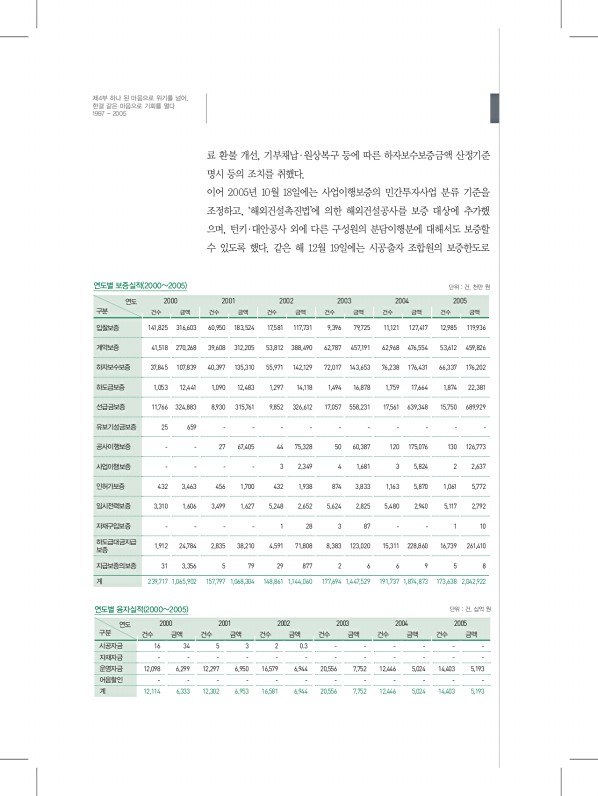 266페이지