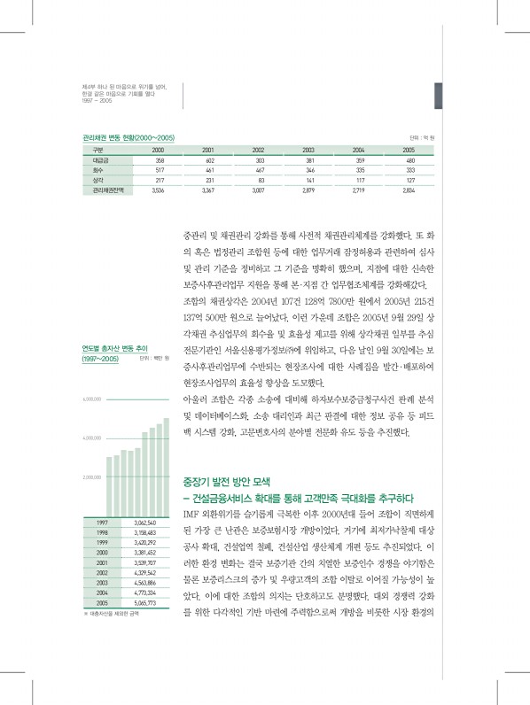 268페이지