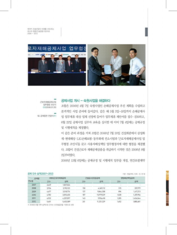 284페이지
