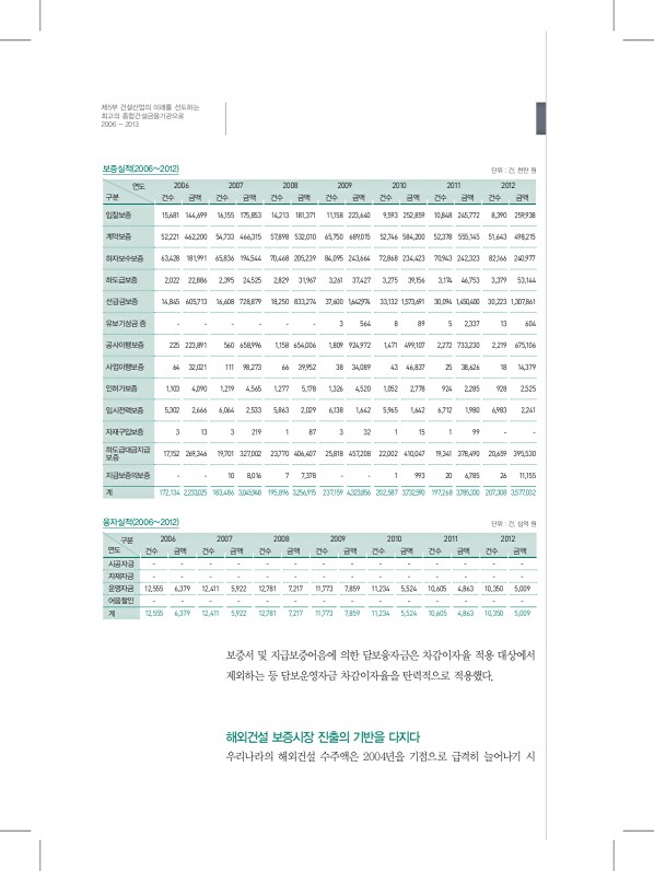300페이지