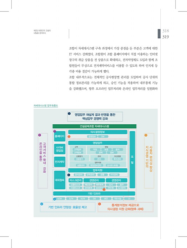 319페이지