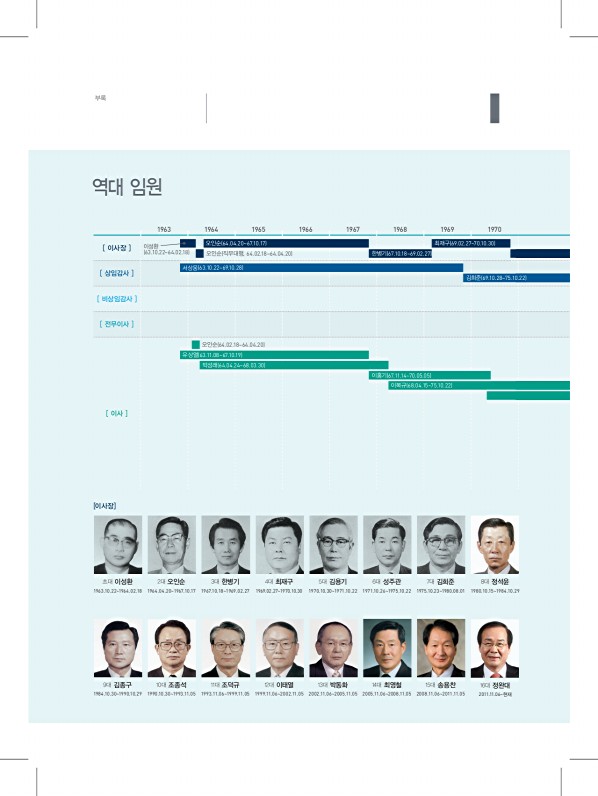 368페이지