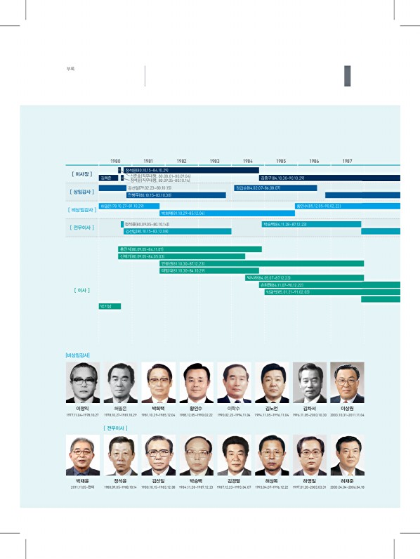 370페이지