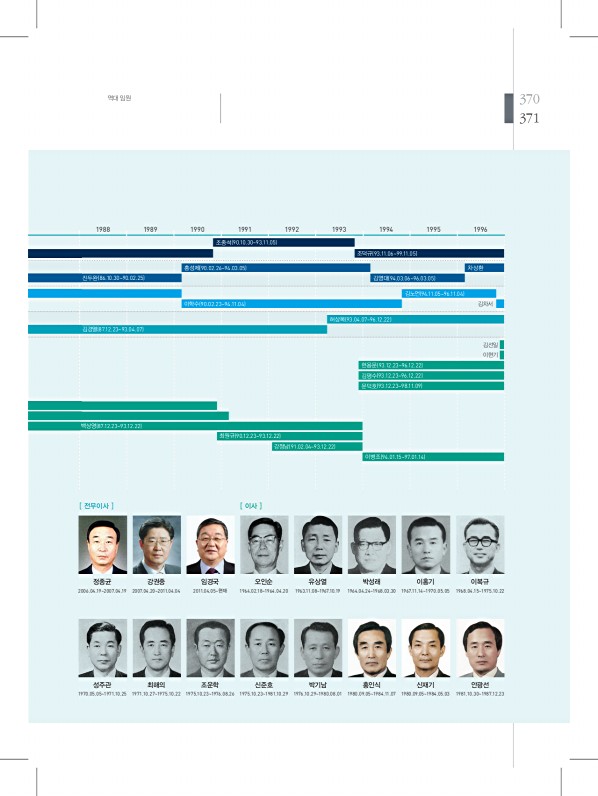 371페이지