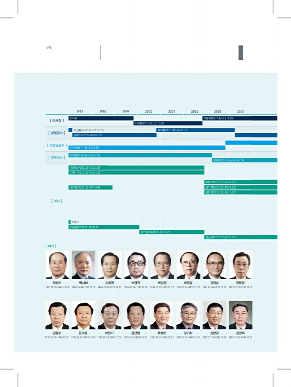 372페이지