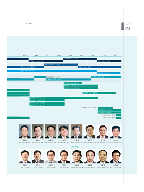 373페이지