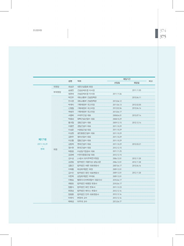 375페이지