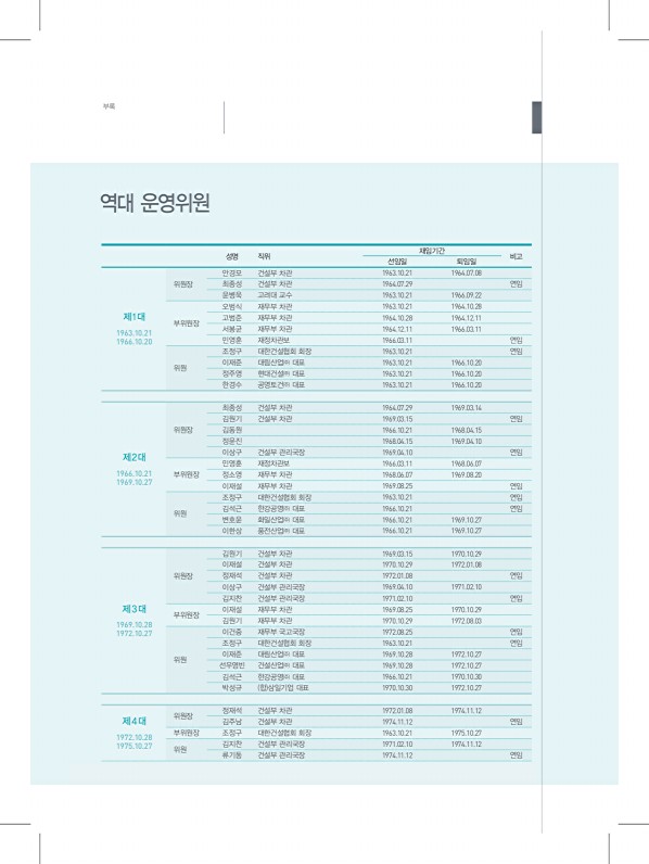 376페이지