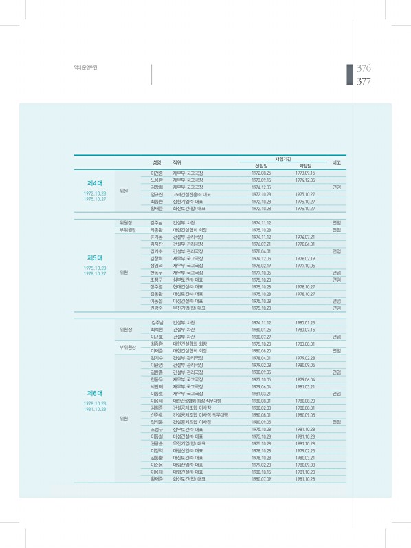 377페이지