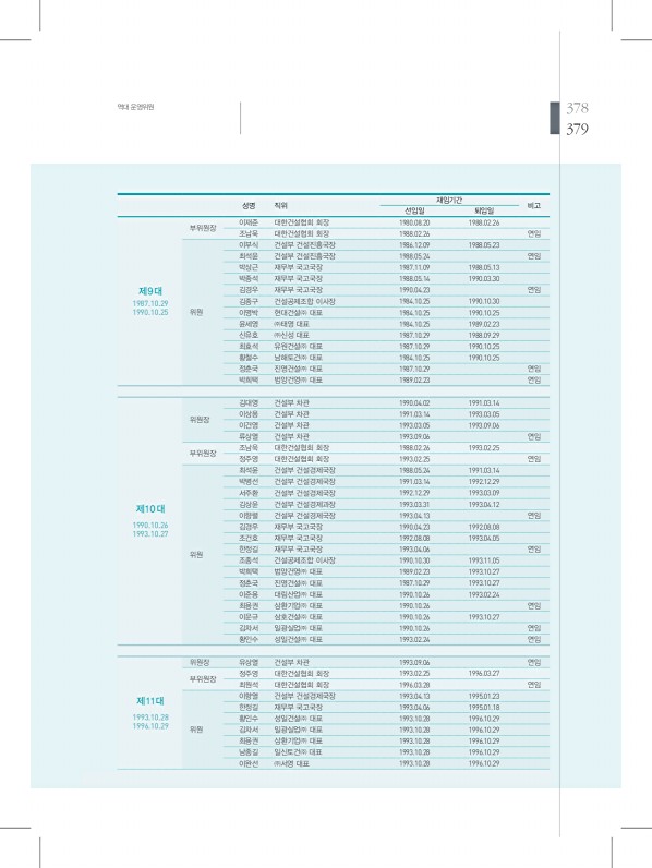 379페이지
