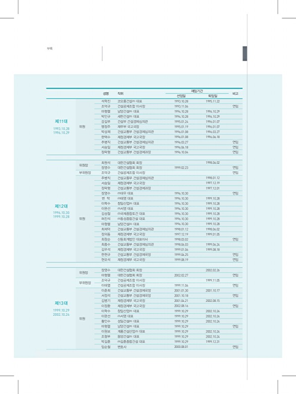 380페이지