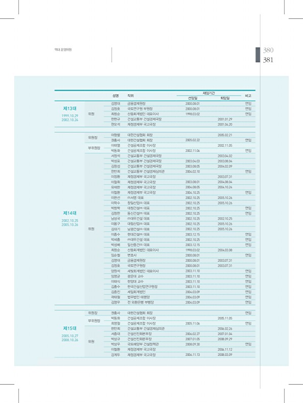 381페이지