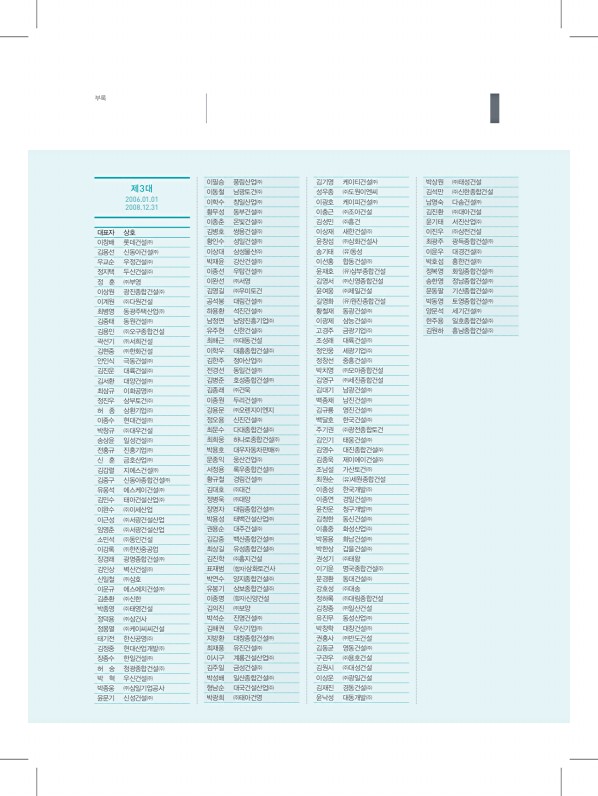 386페이지