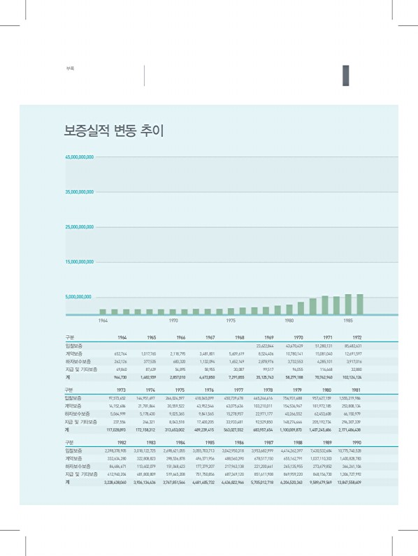 394페이지