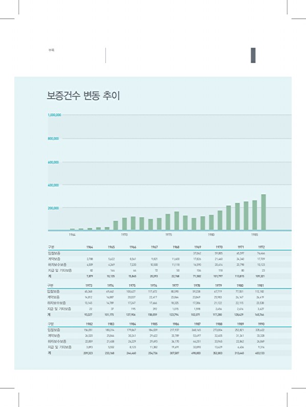 396페이지