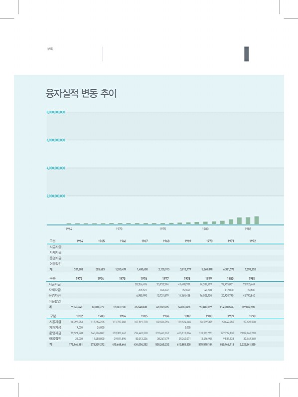 398페이지