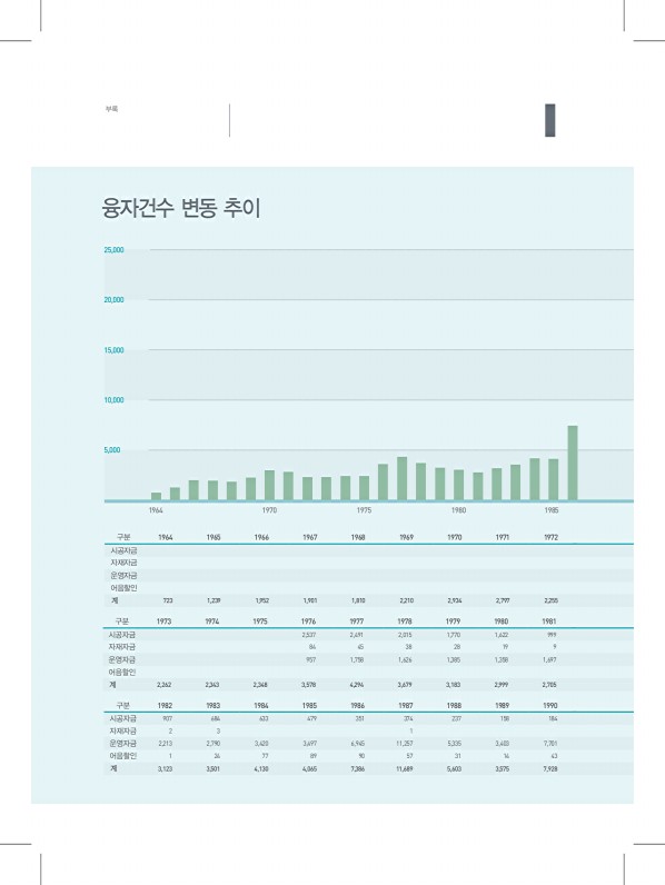 400페이지