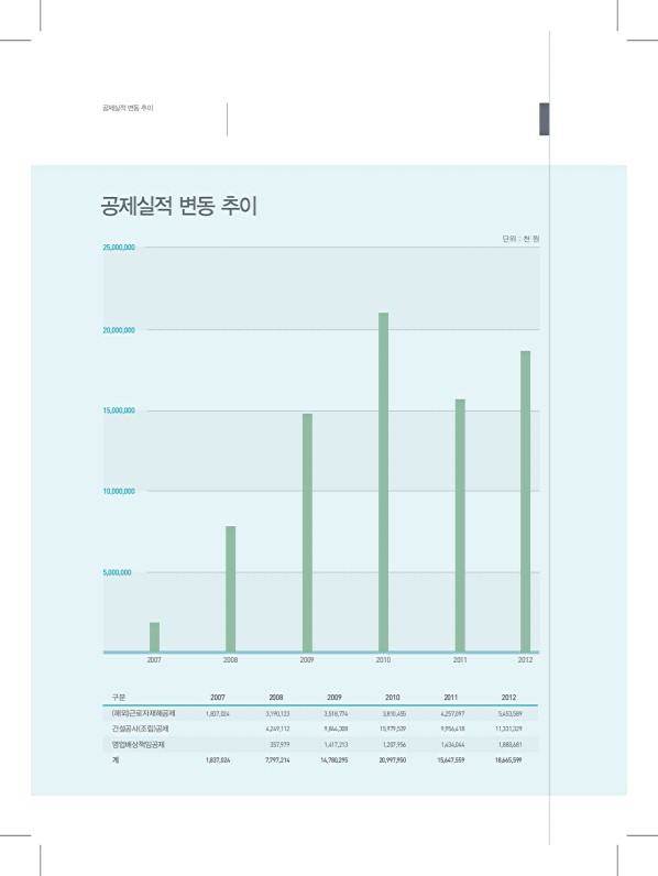 402페이지