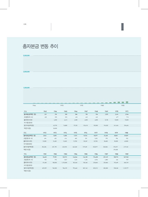 404페이지