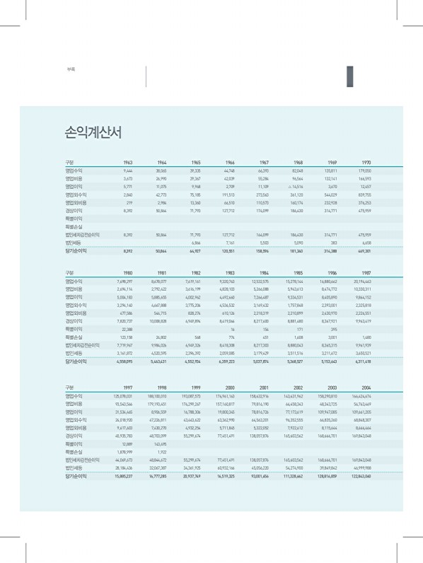 408페이지