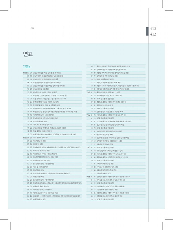 413페이지